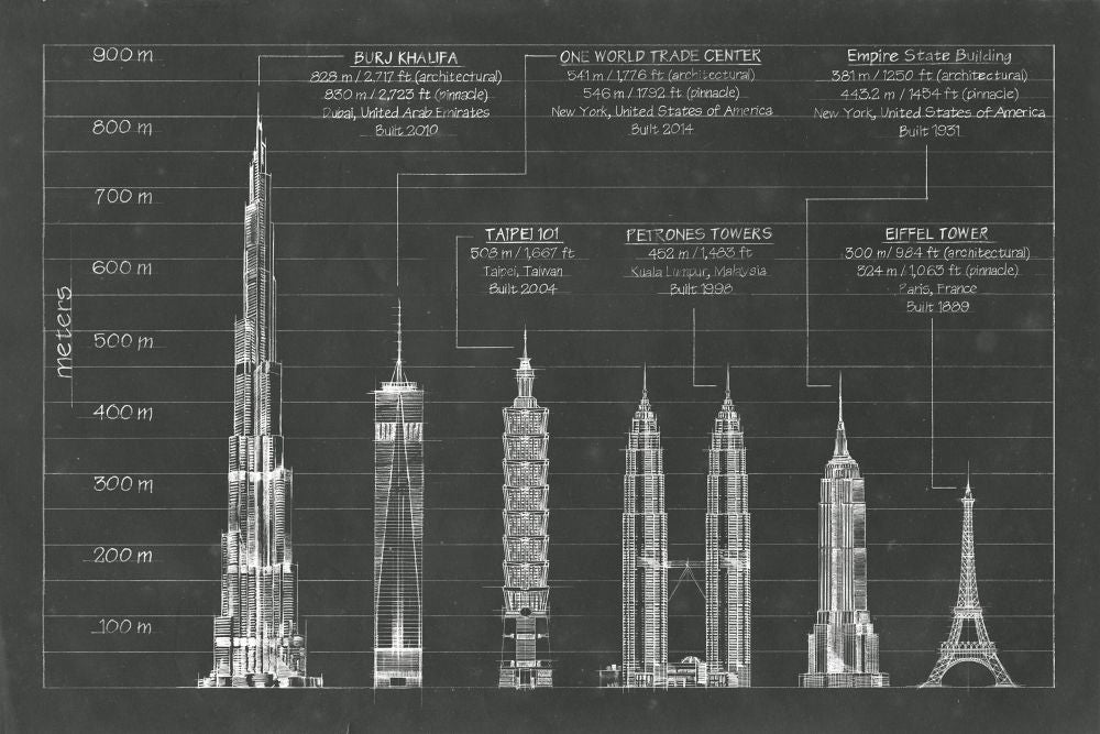 Architectural Heights